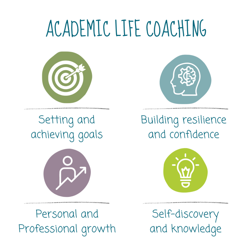 Academic life coaching in Applied Humanities