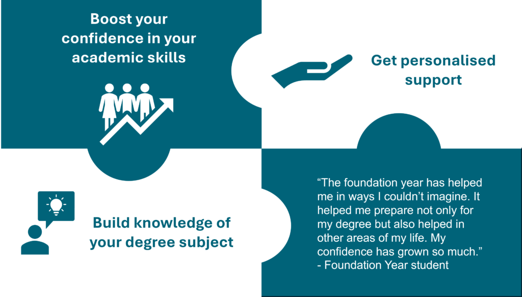 Foundation year infograohic